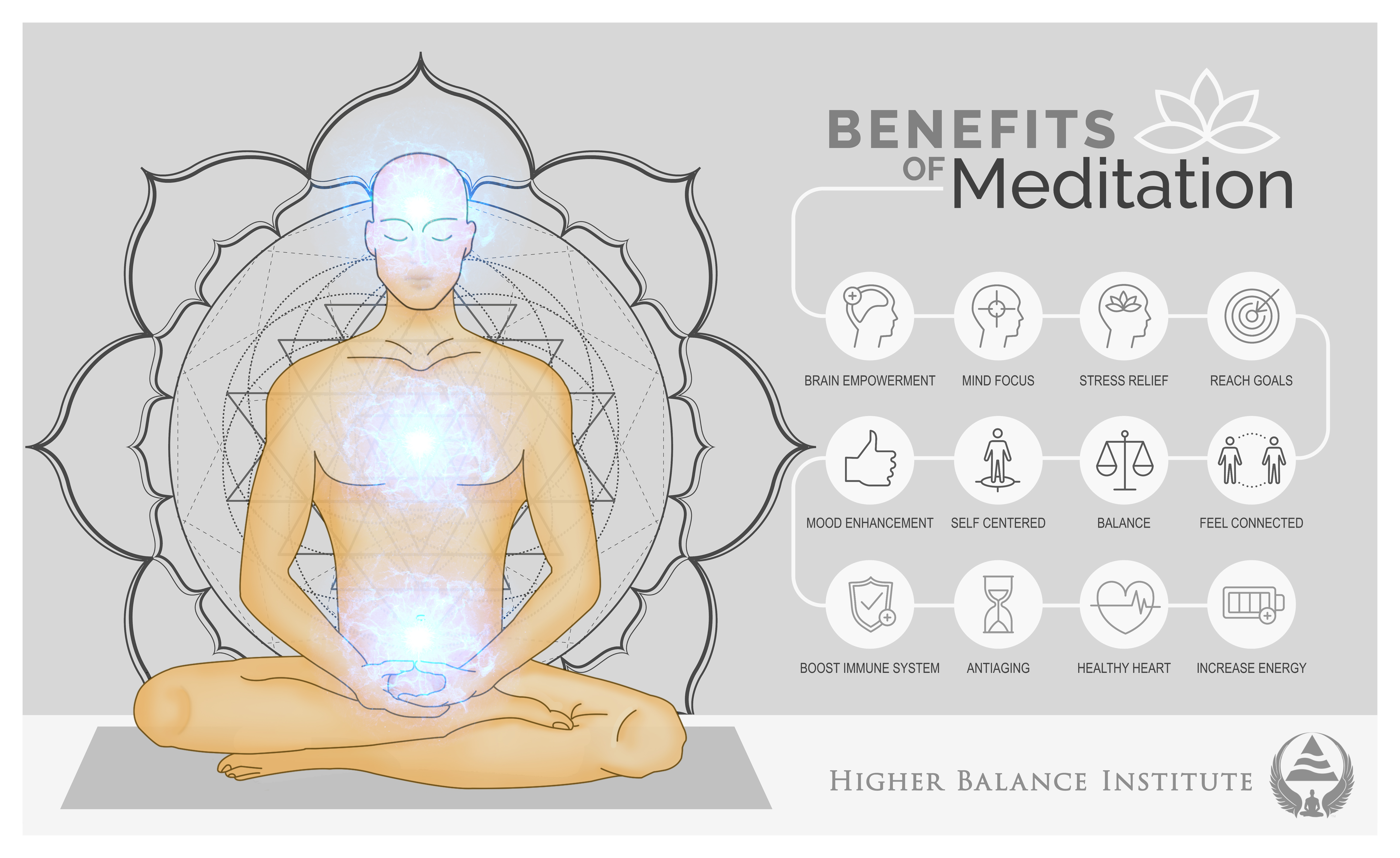 grey Meditation Benefits - Handbook of the Navigator, Ver. 2